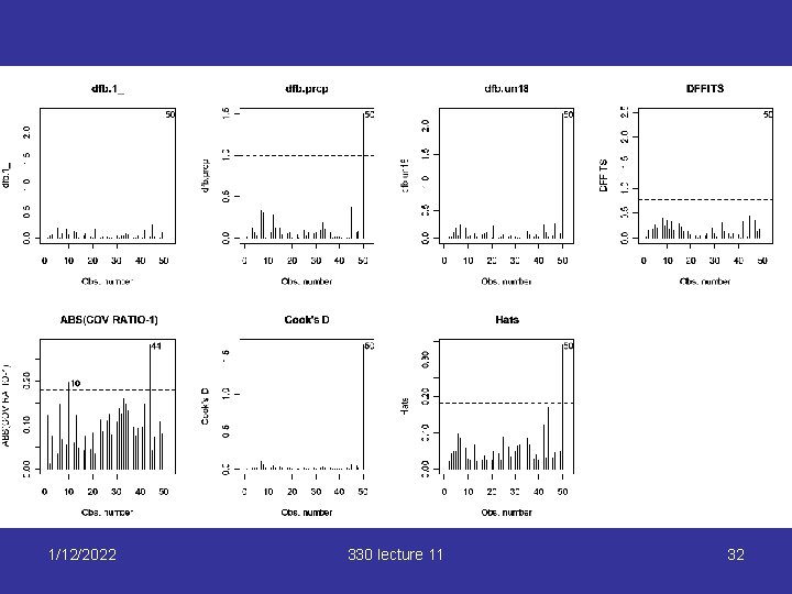 1/12/2022 330 lecture 11 32 