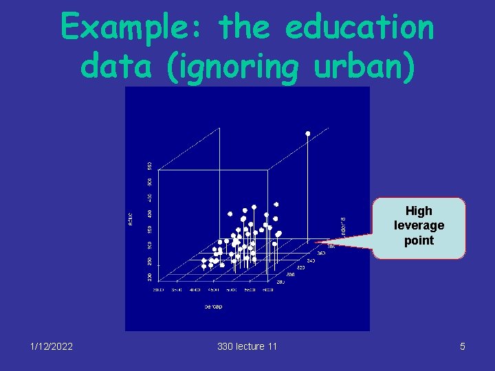 Example: the education data (ignoring urban) High leverage point 1/12/2022 330 lecture 11 5