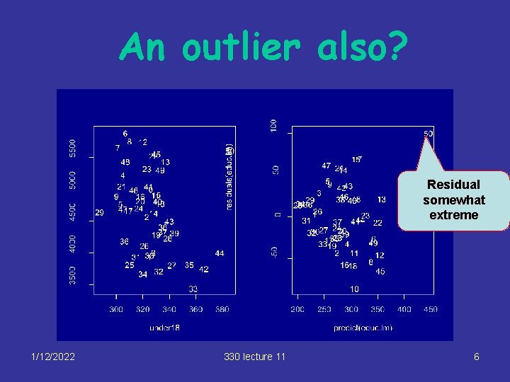 An outlier also? Residual somewhat extreme 1/12/2022 330 lecture 11 6 