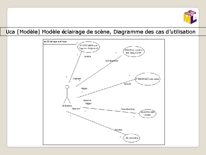 Uca [Modèle] Modèle éclairage de scène, Diagramme des cas d’utilisation 