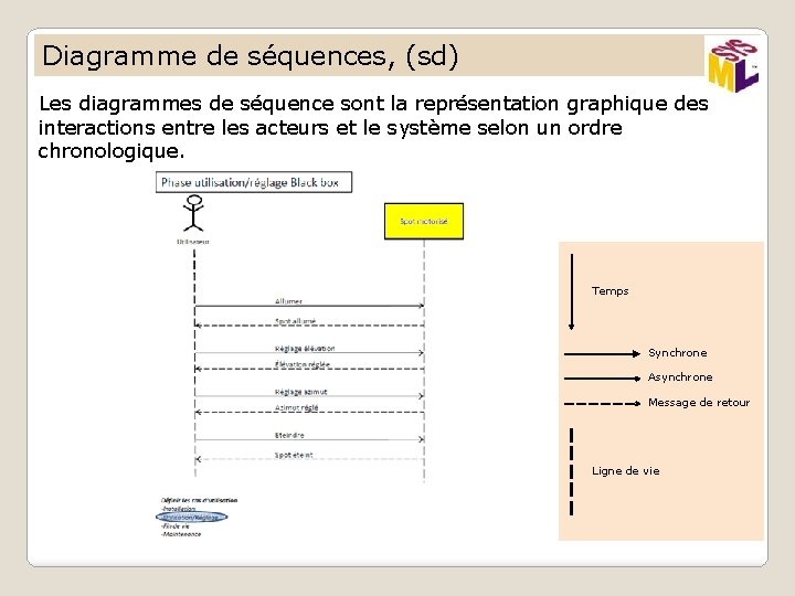 Diagramme de séquences, (sd) Les diagrammes de séquence sont la représentation graphique des interactions