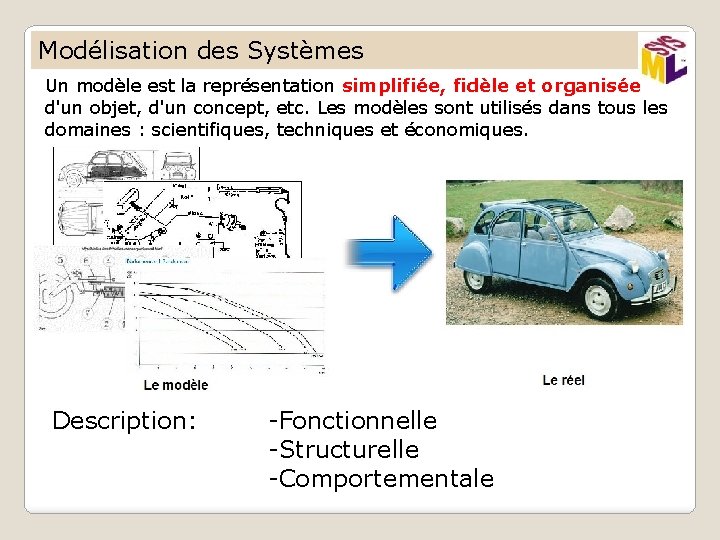 Modélisation des Systèmes Un modèle est la représentation simplifiée, fidèle et organisée d'un objet,