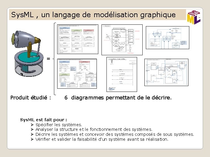 Sys. ML , un langage de modélisation graphique = Produit étudié : 6 diagrammes