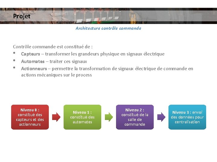 Projet Architecture contrôle commande Contrôle commande est constitué de : • Capteurs – transformer