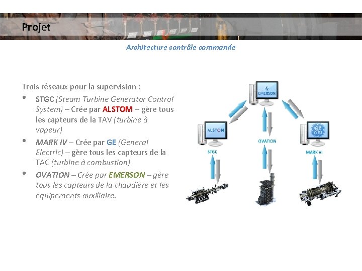 Projet Architecture contrôle commande Trois réseaux pour la supervision : • STGC (Steam Turbine