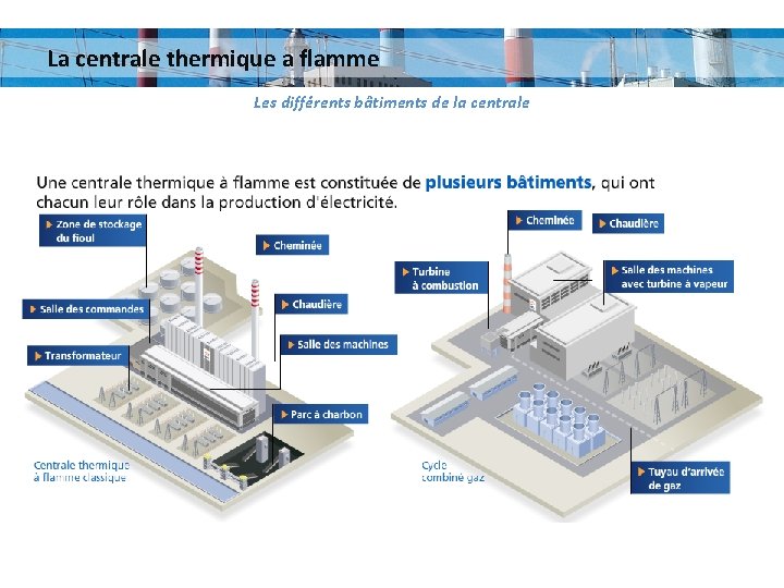 La centrale thermique a flamme Les différents bâtiments de la centrale 