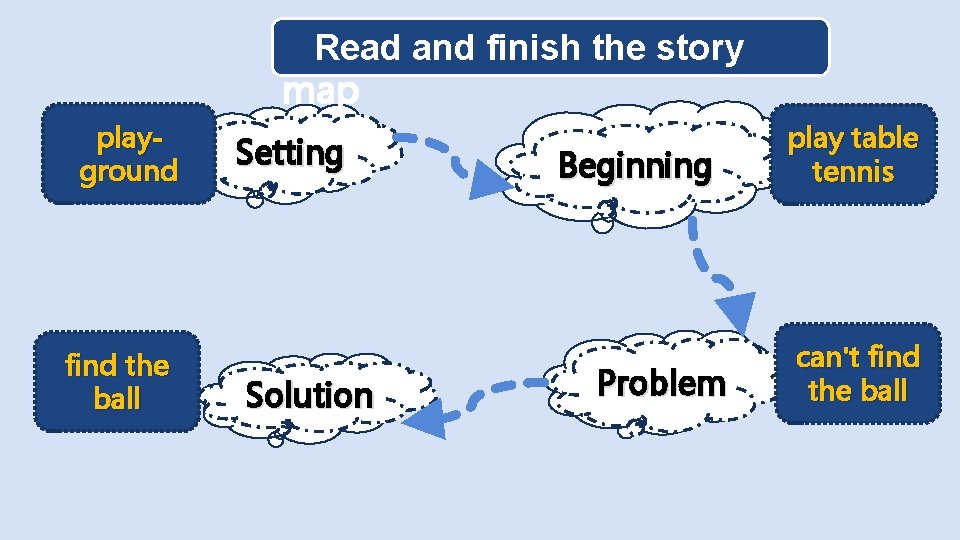 Read and finish the story map playground find the ball Setting Solution Beginning Problem