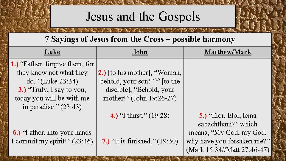 Jesus and the Gospels 7 Sayings of Jesus from the Cross – possible harmony