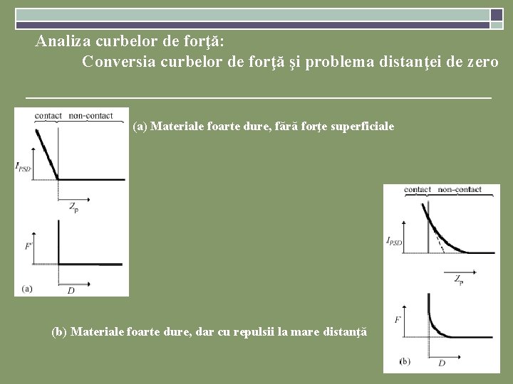 Analiza curbelor de forţă: Conversia curbelor de forţă şi problema distanţei de zero (a) Analiza curbelor de forţă: Conversia curbelor de forţă şi problema distanţei de zero (a)