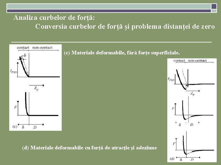 Analiza curbelor de forţă: Conversia curbelor de forţă şi problema distanţei de zero (c) Analiza curbelor de forţă: Conversia curbelor de forţă şi problema distanţei de zero (c)