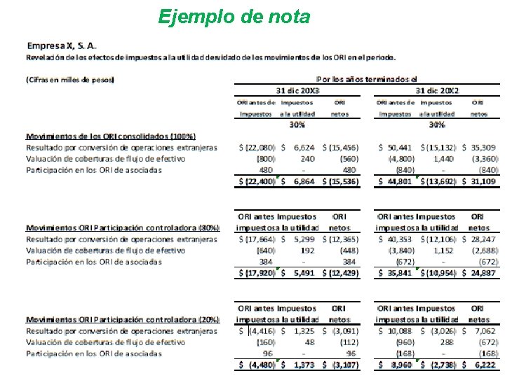 Ejemplo de nota 14 
