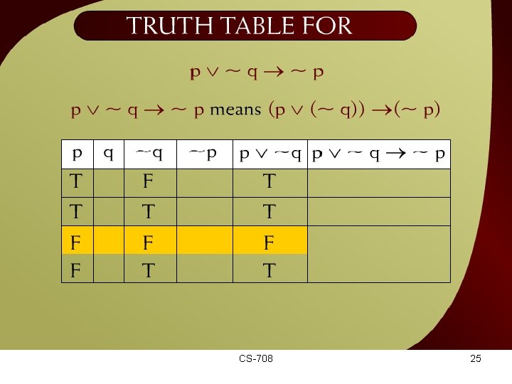 Truth Table for p v ~ q ~ p – 20 a CS-708 25