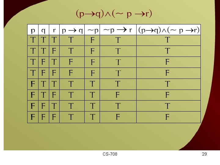 (p q) (~p r) – 21 c CS-708 29 