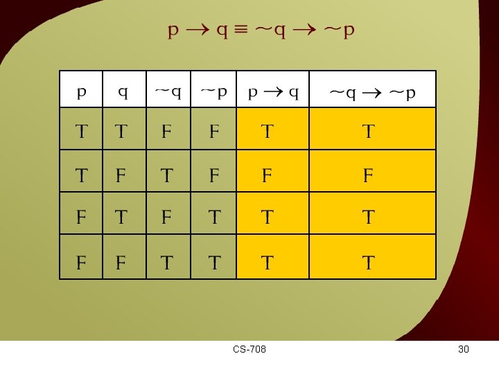 p q ≡ ~q ~p- 22 CS-708 30 