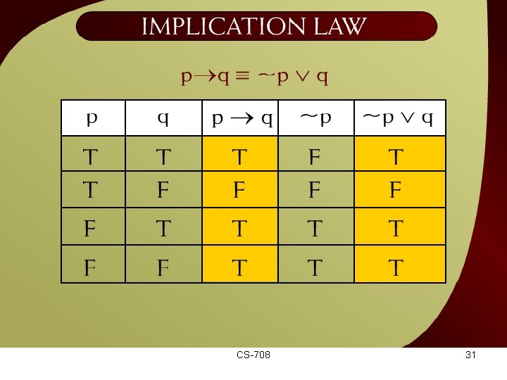 Implication Law – 23 CS-708 31 