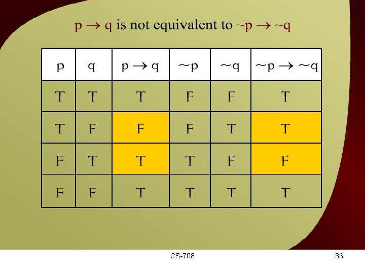 p q is not equivalent to ~p ~q – (3 – 25) CS-708 36