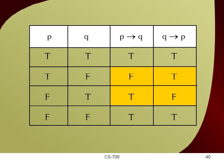 Converse of a conditional Statement – (3 – 27) CS-708 40 