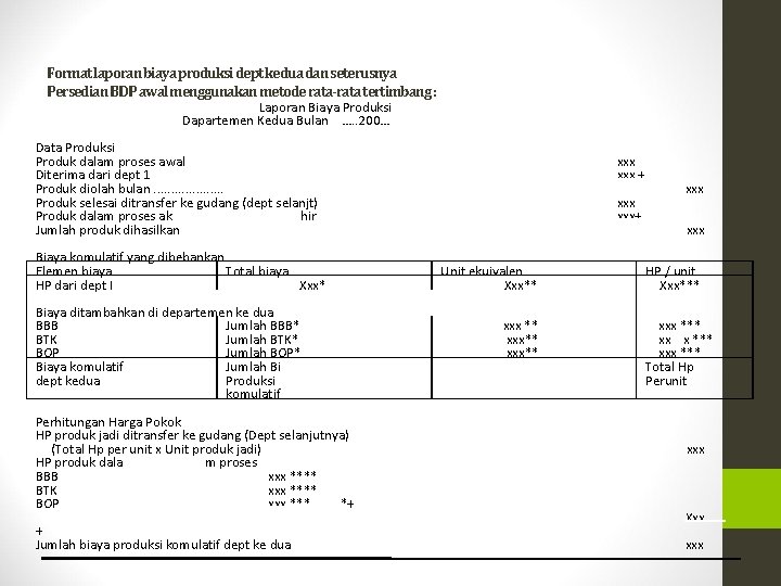 Format laporan biaya produksi dept kedua dan seterusnya Persedian BDP awal menggunakan metode rata-rata