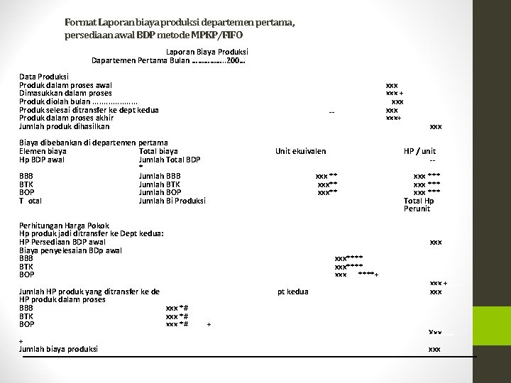 Format Laporan biaya produksi departemen pertama, persediaan awal BDP metode MPKP/FIFO Laporan Biaya Produksi
