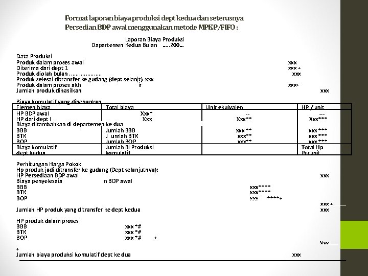 Format laporan biaya produksi dept kedua dan seterusnya Persedian BDP awal menggunakan metode MPKP/FIFO