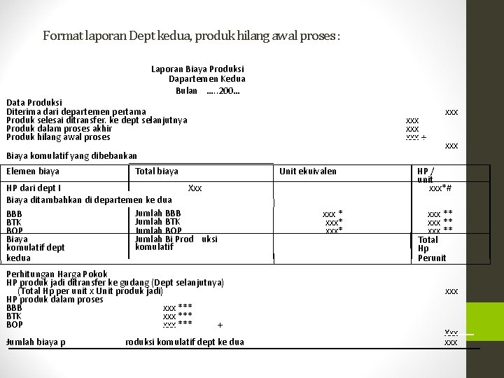 Format laporan Dept kedua, produk hilang awal proses : Laporan Biaya Produksi Dapartemen Kedua