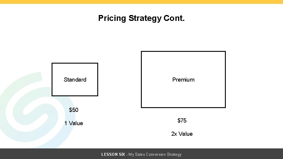 Pricing Strategy Cont. Standard Premium $50 1 Value $75 2 x Value LESSON SIX Pricing Strategy Cont. Standard Premium $50 1 Value $75 2 x Value LESSON SIX