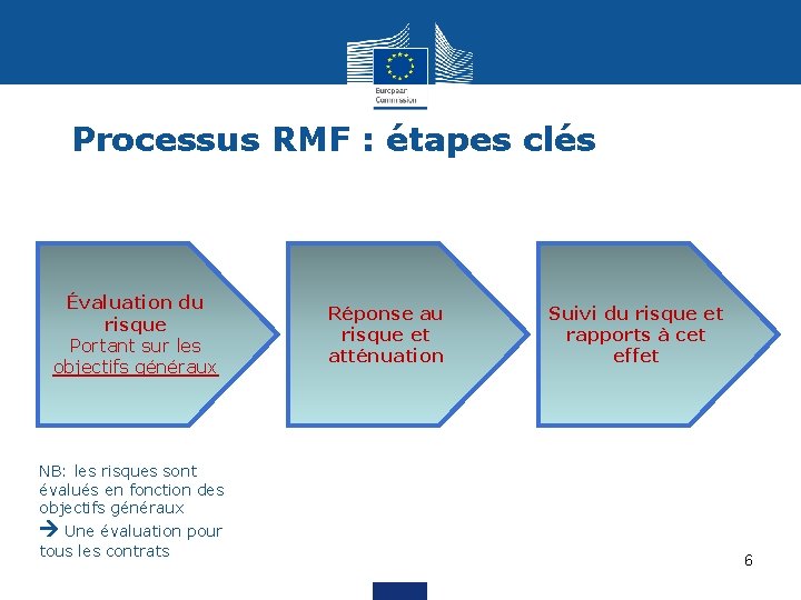 Formation appui budgtaire Module 6 Gestion des risques