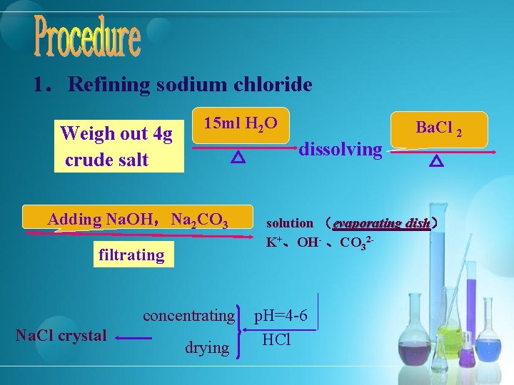 1．Refining sodium chloride Weigh out 4 g crude salt 15 ml H 2 O