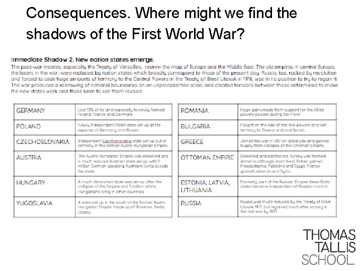 Consequences. Where might we find the shadows of the First World War? CPD PRESENTATION