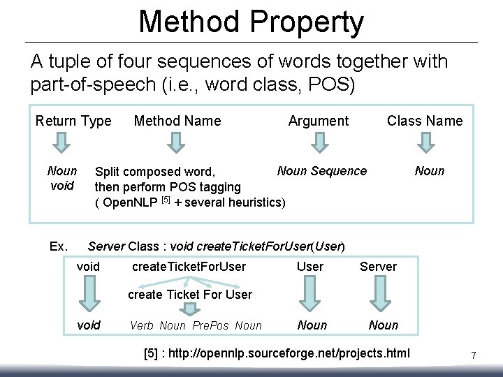 Building Domain Specific Dictionaries of VerbObject Relation from