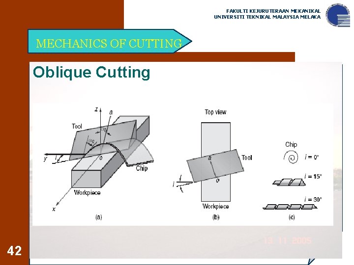 FAKULTI KEJURUTERAAN MEKANIKAL UNIVERSITI TEKNIKAL MALAYSIA MELAKA MECHANICS OF CUTTING Oblique Cutting 42 