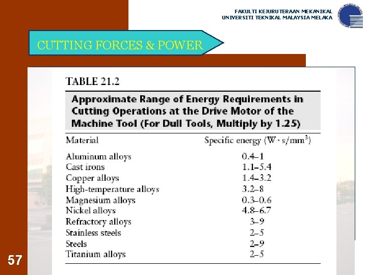 FAKULTI KEJURUTERAAN MEKANIKAL UNIVERSITI TEKNIKAL MALAYSIA MELAKA CUTTING FORCES & POWER 57 