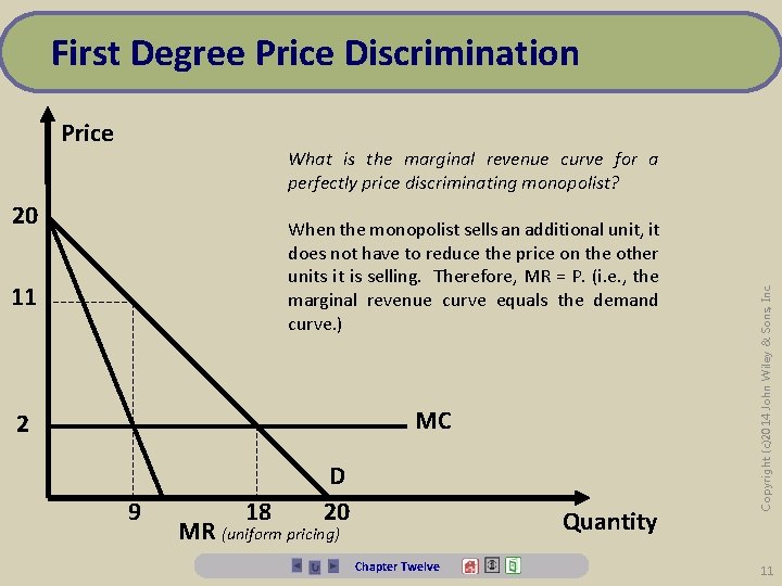 First Degree Price Discrimination Price 20 When the monopolist sells an additional unit, it