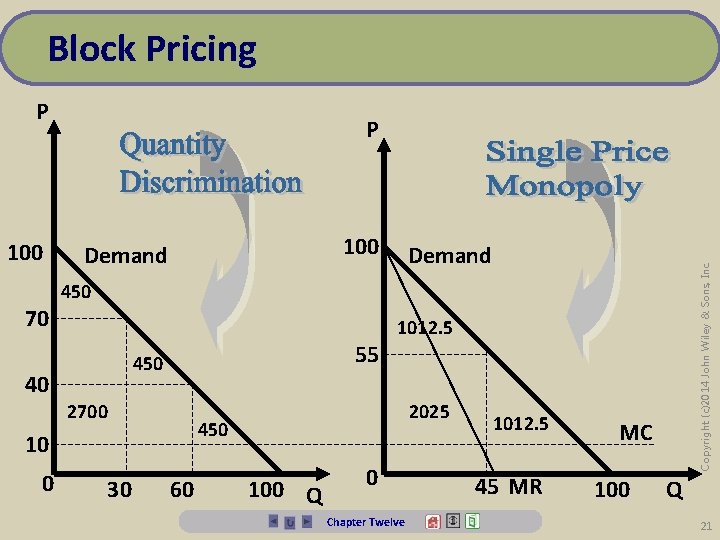 Block Pricing P 70 100 Demand 450 55 450 40 2700 30 1012. 5