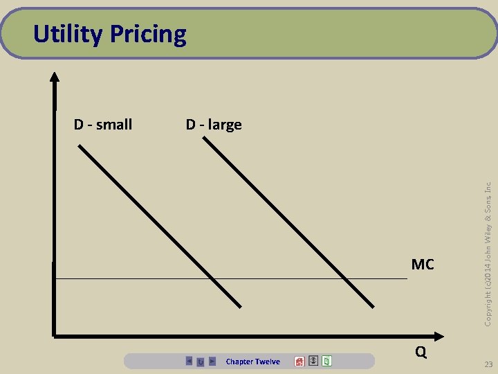 Utility Pricing D - large MC Chapter Twelve Q Copyright (c)2014 John Wiley &