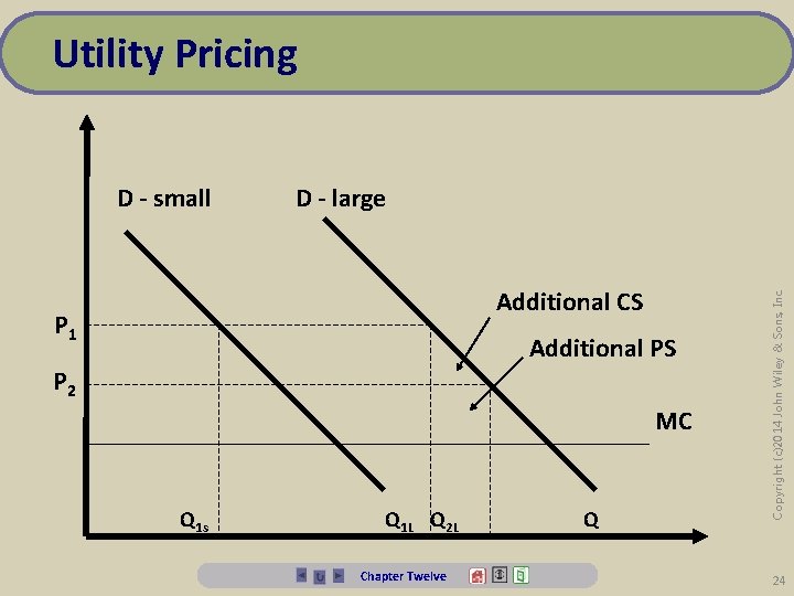 Utility Pricing D - large Additional CS P 1 Additional PS P 2 MC