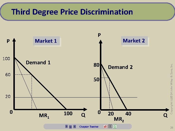 Third Degree Price Discrimination Market 1 P 100 Demand 1 80 60 Market 2