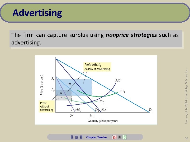 Advertising Copyright (c)2014 John Wiley & Sons, Inc. The firm can capture surplus using