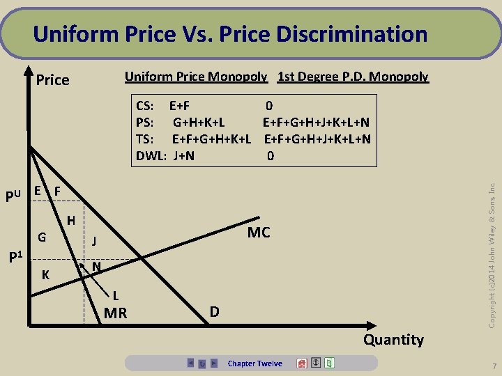 Uniform Price Vs. Price Discrimination Uniform Price Monopoly 1 st Degree P. D. Monopoly