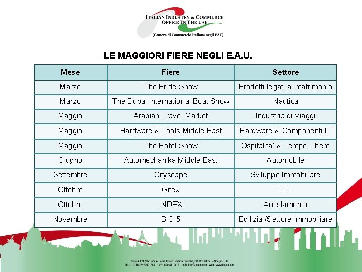 LE MAGGIORI FIERE NEGLI E. A. U. Mese Fiere Settore Marzo The Bride Show