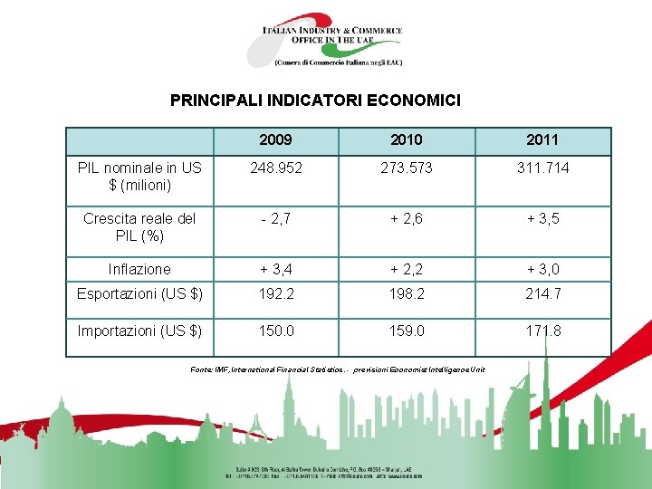 PRINCIPALI INDICATORI ECONOMICI 2009 2010 2011 PIL nominale in US $ (milioni) 248. 952