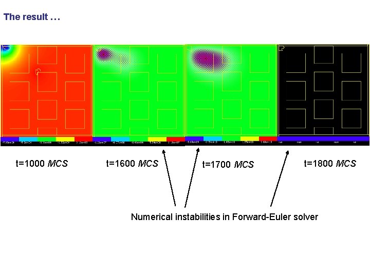 The result … t=1000 MCS t=1600 MCS t=1700 MCS t=1800 MCS Numerical instabilities in