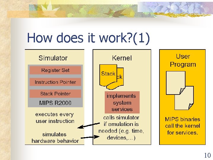 How does it work? (1) 10 How does it work? (1) 10