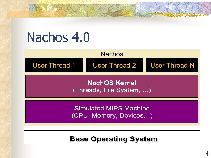 Nachos 4. 0 4 Nachos 4. 0 4