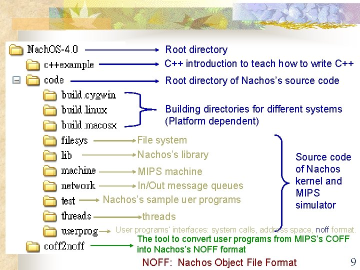 Root directory C++ introduction to teach how to write C++ Root directory of Nachos’s Root directory C++ introduction to teach how to write C++ Root directory of Nachos’s