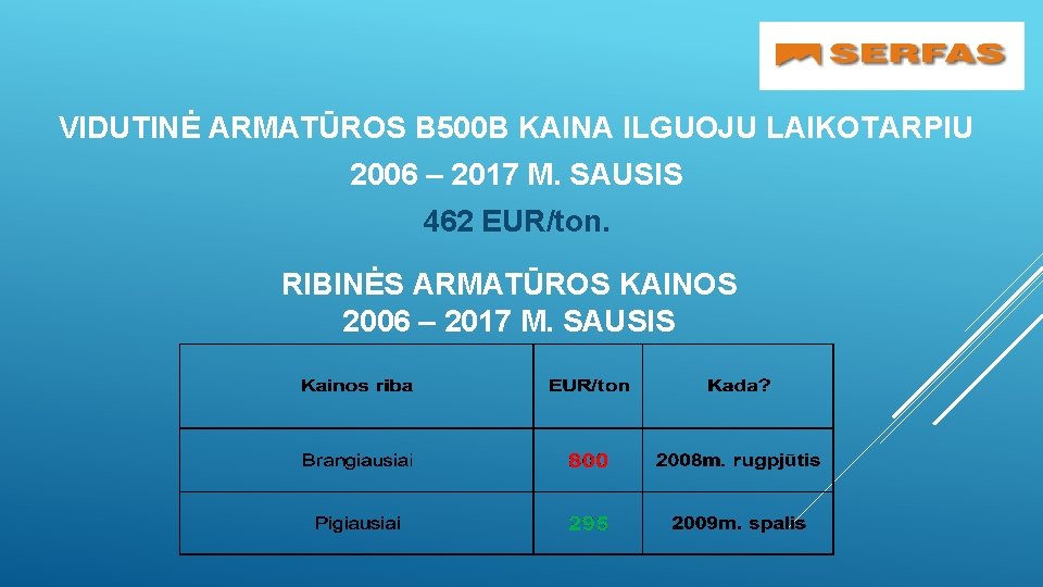 VIDUTINĖ ARMATŪROS B 500 B KAINA ILGUOJU LAIKOTARPIU 2006 – 2017 M. SAUSIS 462