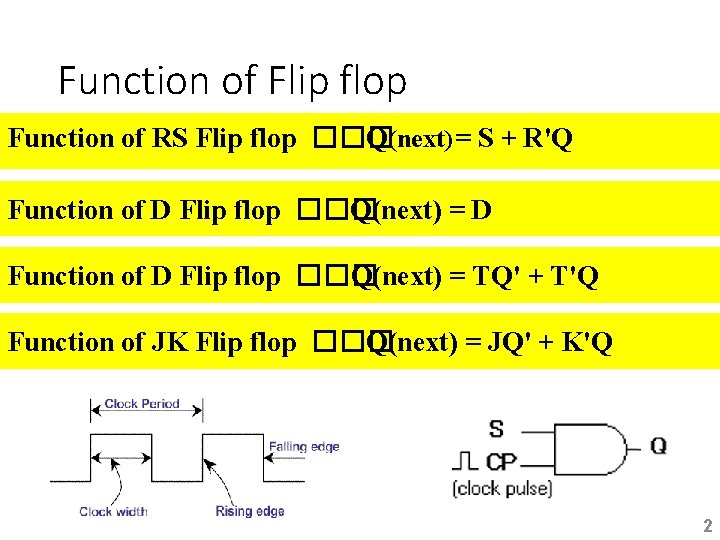 Function of Flip flop Function of RS Flip flop ��� Q(next) = S +