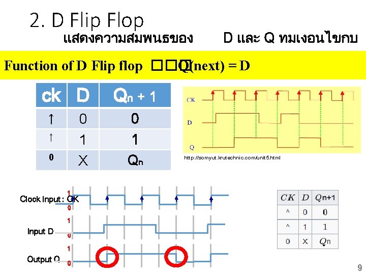 2. D Flip Flop แสดงความสมพนธของ D และ Q ทมเงอนไขกบ Function of D Flip flop