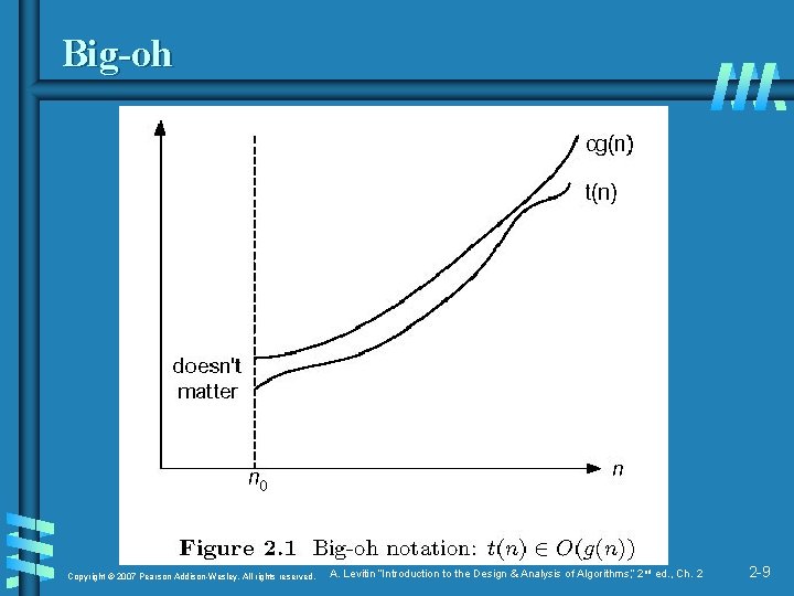 Big-oh Copyright © 2007 Pearson Addison-Wesley. All rights reserved. A. Levitin “Introduction to the