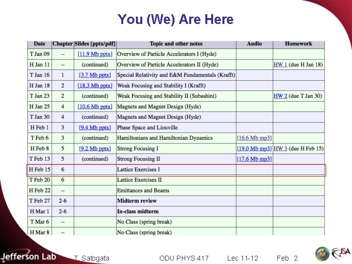 You (We) Are Here T. Satogata ODU PHYS 417 Lec 11 -12 Feb 2